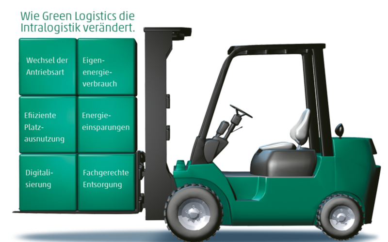 How Green Logistic changes intralogistics.  - Tuesday, 07.04.2020